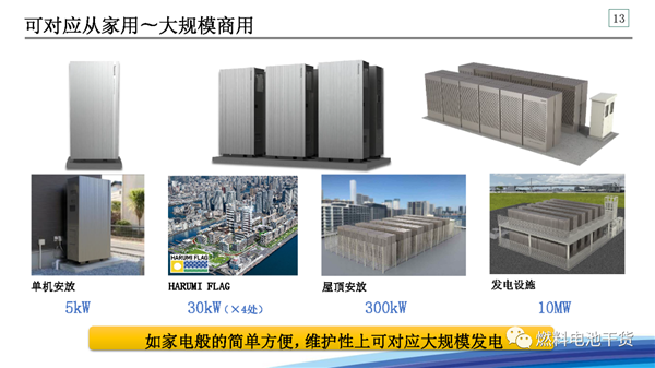 松下：面向氢能社会的战略——家用燃料电池热电联产系统