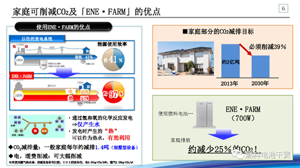 松下：面向氢能社会的战略——家用燃料电池热电联产系统