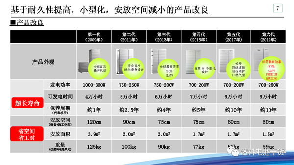 松下：面向氢能社会的战略——家用燃料电池热电联产系统