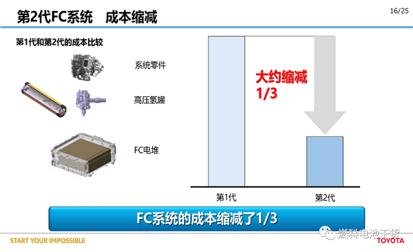 丰田：第二代Mirai燃料电池汽车开发报告