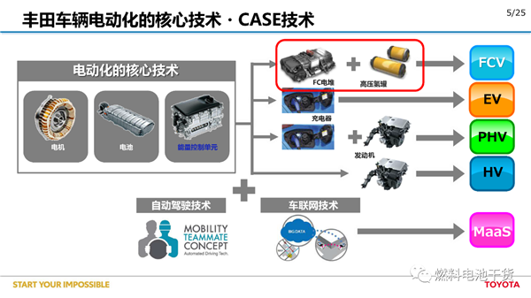 丰田：第二代Mirai燃料电池汽车开发报告