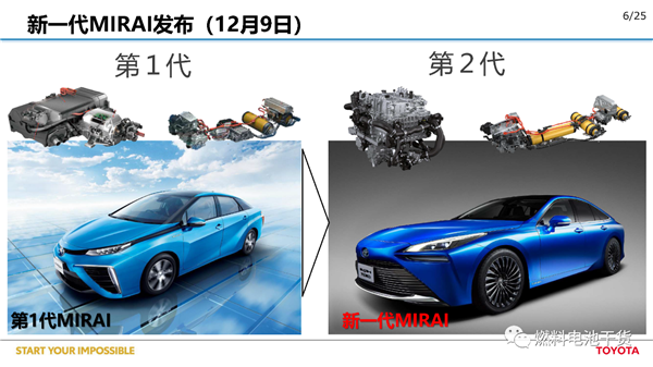 丰田：第二代Mirai燃料电池汽车开发报告