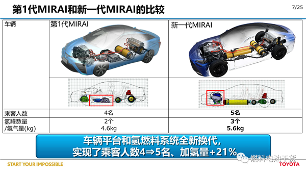 丰田：第二代Mirai燃料电池汽车开发报告