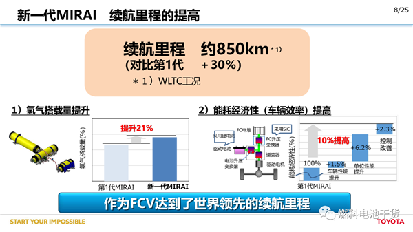 丰田：第二代Mirai燃料电池汽车开发报告