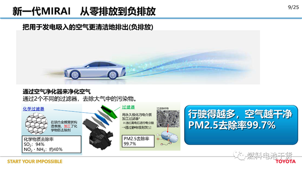丰田：第二代Mirai燃料电池汽车开发报告