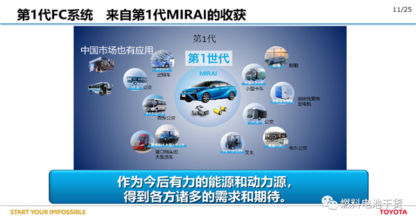 丰田：第二代Mirai燃料电池汽车开发报告