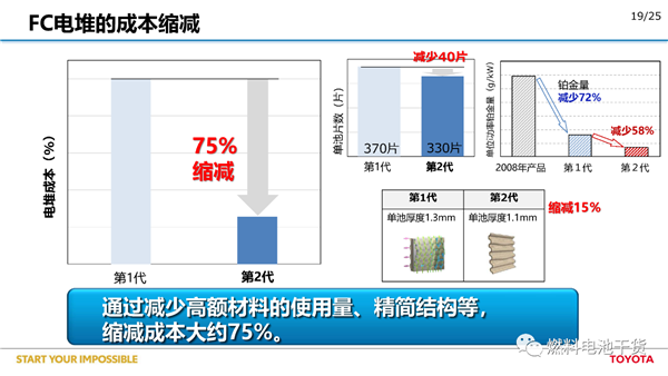 丰田：第二代Mirai燃料电池汽车开发报告