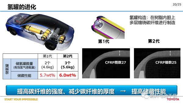 丰田：第二代Mirai燃料电池汽车开发报告