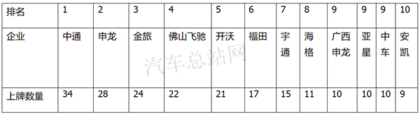 客车·卡车·特种车，2019到2020燃料电池汽车推荐目录盘点分析