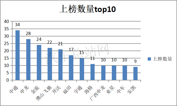 客车·卡车·特种车，2019到2020燃料电池汽车推荐目录盘点分析