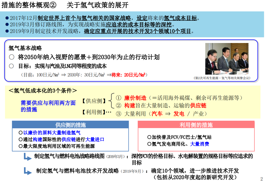 经济产业省为实现氢气社会所采取的措施：制定氢能政策、普及氢能车辆