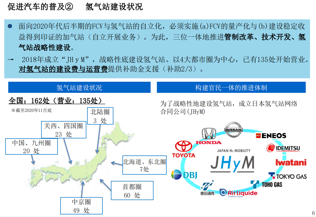 经济产业省为实现氢气社会所采取的措施：制定氢能政策、普及氢能车辆