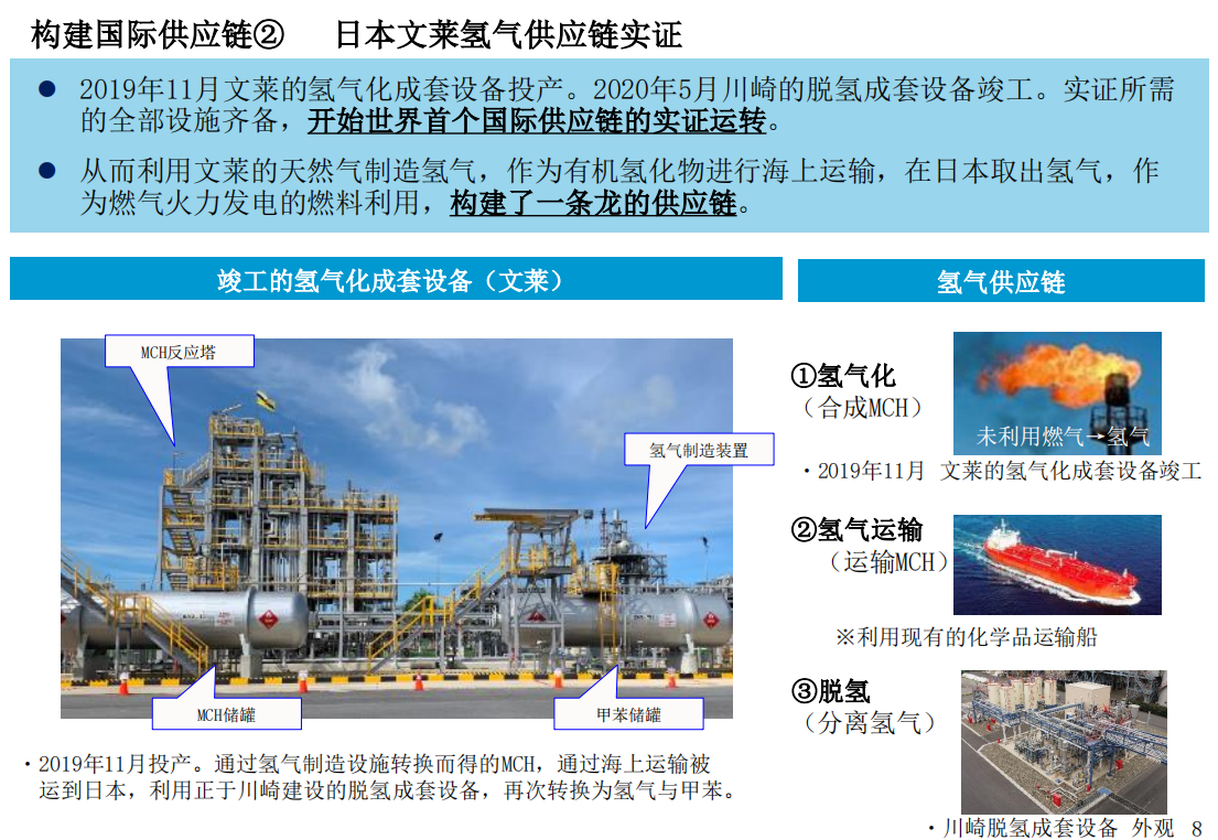 经济产业省为实现氢气社会所采取的措施：制定氢能政策、普及氢能车辆