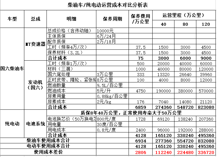 最新纯电动欧睿商务车，巧解客运节能减耗及亏损难题