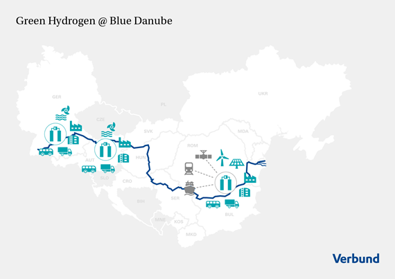 预计每年将生产超8万吨绿氢，“绿色氢@蓝色多瑙河”项目计划建立泛欧洲绿氢供应链