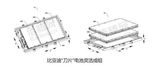 宁德时代CTP电池与比亚迪“刀片”电池的构型浅析