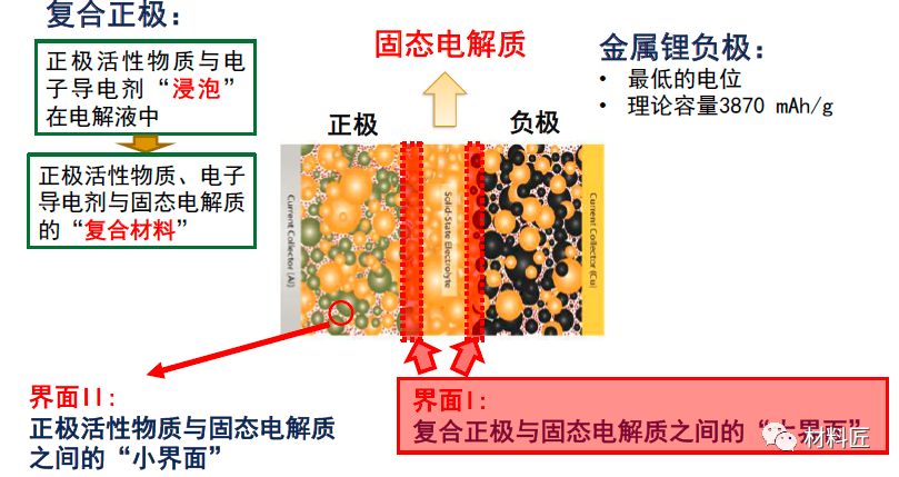 分析|锂枝晶的形成机理与防治