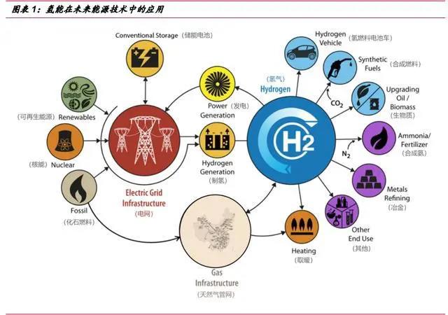 100000亿氢能时代大幕拉开