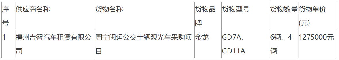 福建省宁德汽车运集团周宁闽运公交十辆观光车采购项目成交公告