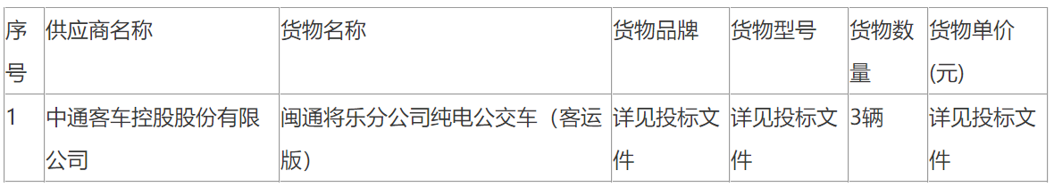 福建三明市交运集团闽通将乐分公司纯电公交车（客运版）中标公告