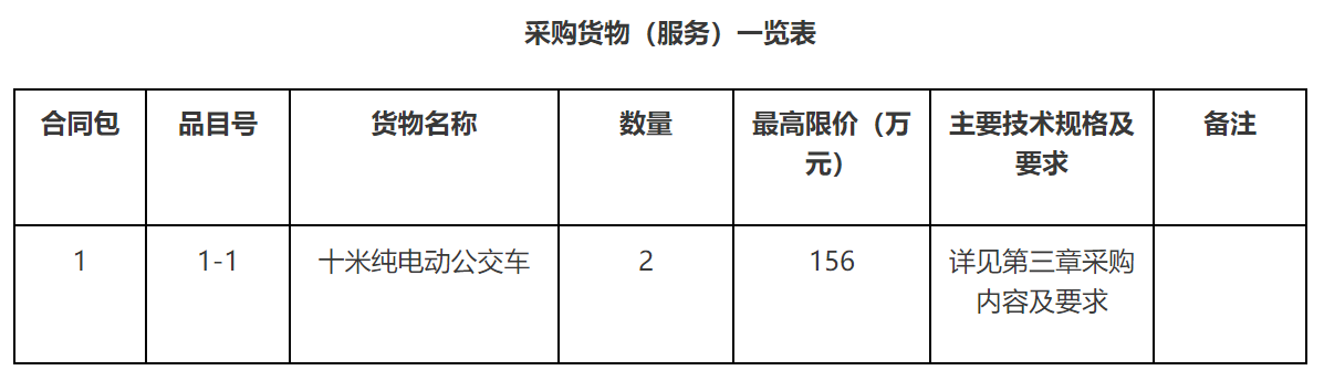 福建宁德汽运集团屏南闽运公交十米纯电动公交车采购项目公告