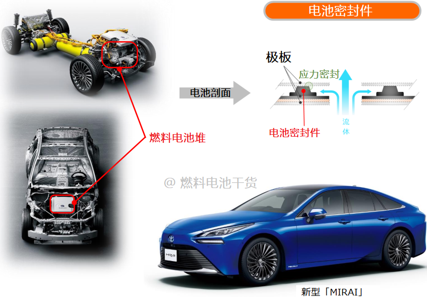 重磅！第二代Mirai燃料电池零部件供应商汇总