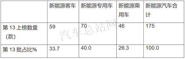 换电卡车优劣分析，从2020年第13批新能源专用车推荐目录说起