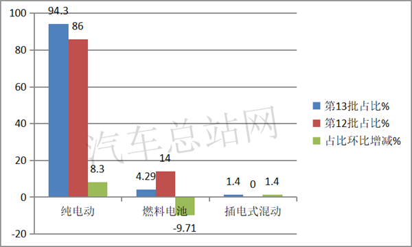 换电卡车优劣分析，从2020年第13批新能源专用车推荐目录说起