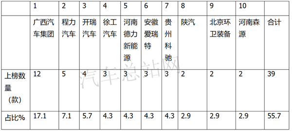 换电卡车优劣分析，从2020年第13批新能源专用车推荐目录说起