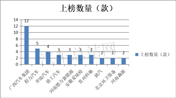 换电卡车优劣分析，从2020年第13批新能源专用车推荐目录说起