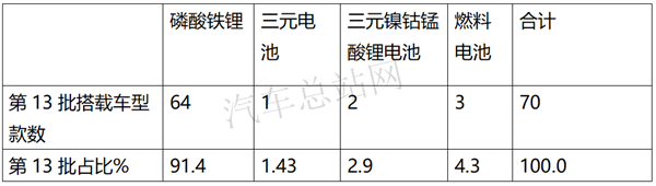 换电卡车优劣分析，从2020年第13批新能源专用车推荐目录说起