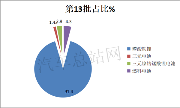 换电卡车优劣分析，从2020年第13批新能源专用车推荐目录说起