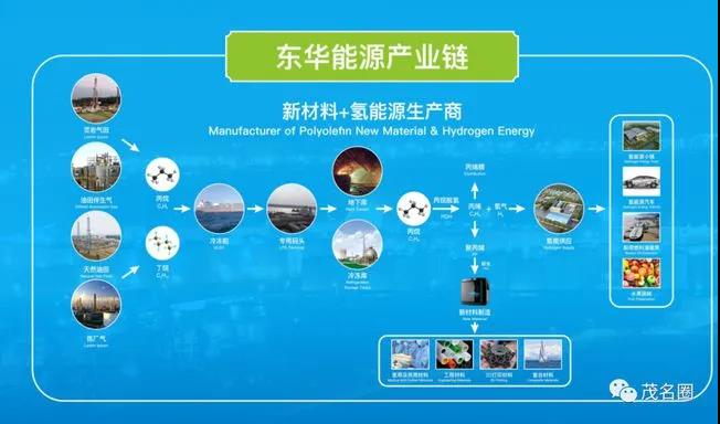 大力发展氢能产业，广东茂名将打造国内首个管路直接送氢入企示范项目