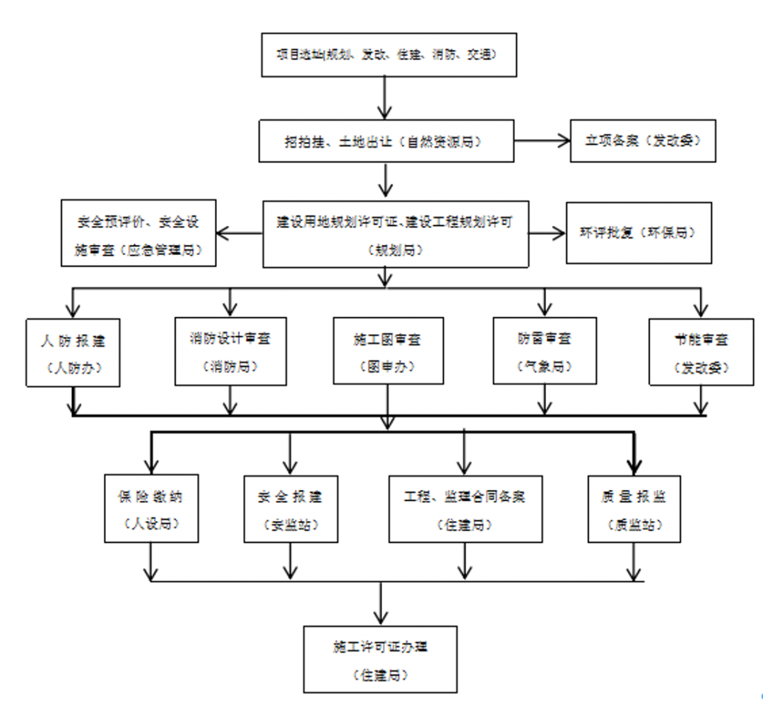 国家能源集团：商业加氢站全过程项目管理