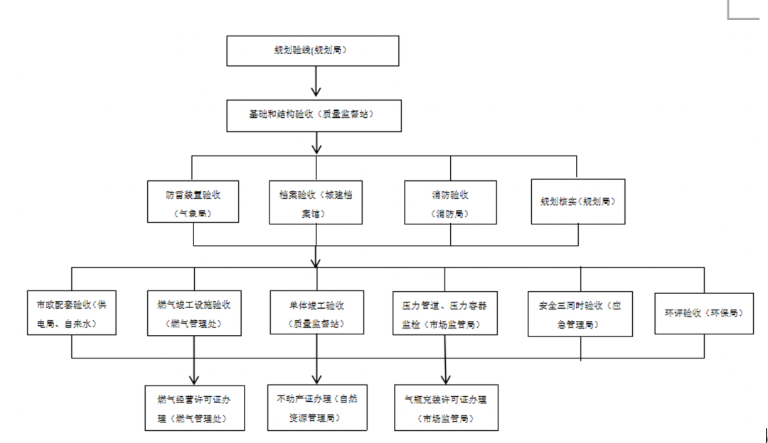 国家能源集团：商业加氢站全过程项目管理