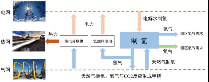 利用氢能攻克“难以减排领域”，助力实现“碳中和”