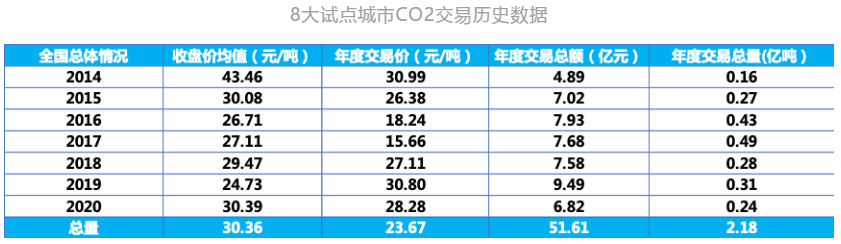 碳交易试行办法出台，4000亿市场呼之欲出