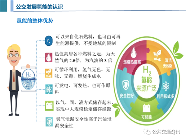 一文了解济南氢燃料公交运营及加氢站建设情况（附PPT）