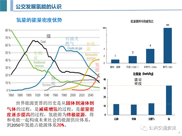 一文了解济南氢燃料公交运营及加氢站建设情况（附PPT）