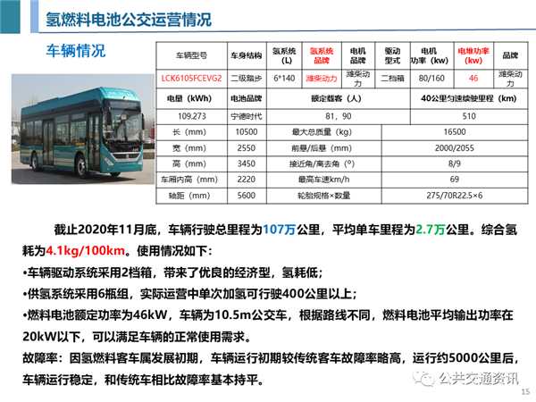 一文了解济南氢燃料公交运营及加氢站建设情况（附PPT）