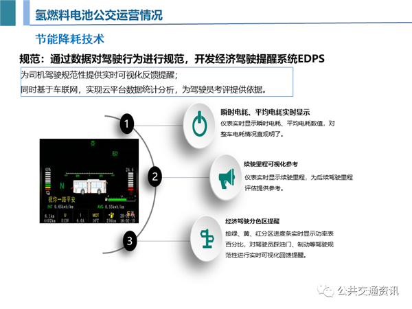 一文了解济南氢燃料公交运营及加氢站建设情况（附PPT）