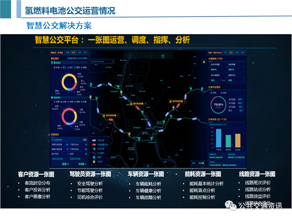 一文了解济南氢燃料公交运营及加氢站建设情况（附PPT）