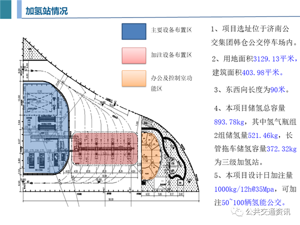 一文了解济南氢燃料公交运营及加氢站建设情况（附PPT）