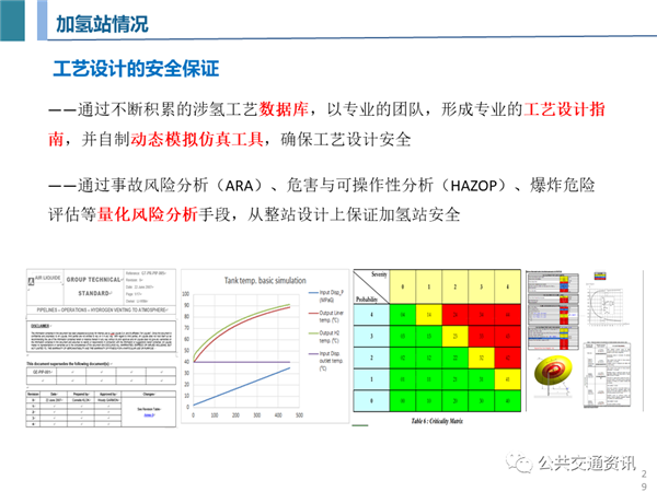 一文了解济南氢燃料公交运营及加氢站建设情况（附PPT）