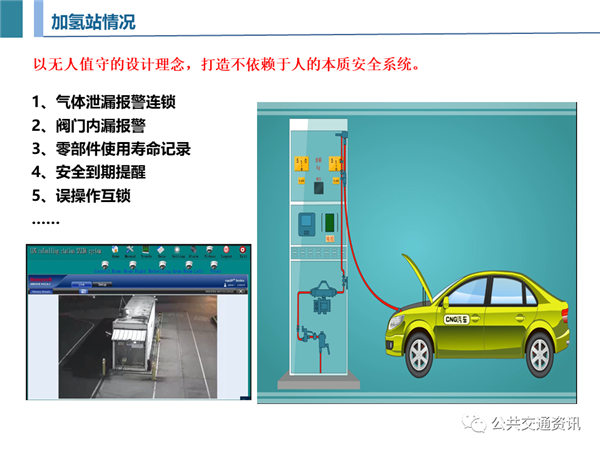 一文了解济南氢燃料公交运营及加氢站建设情况（附PPT）