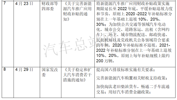 盘点|2020年国家层面主要新能源汽车政策