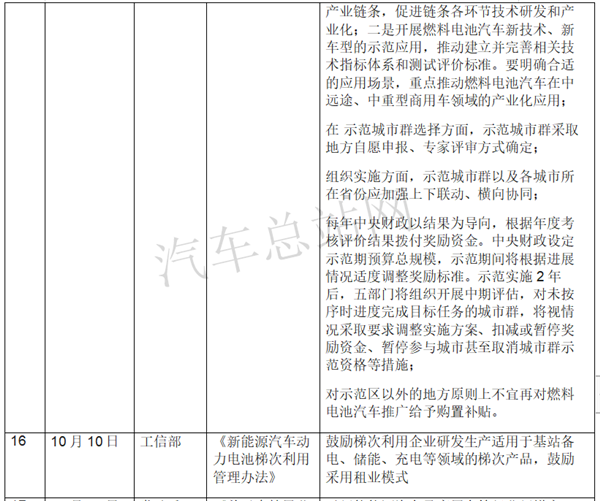 盘点|2020年国家层面主要新能源汽车政策