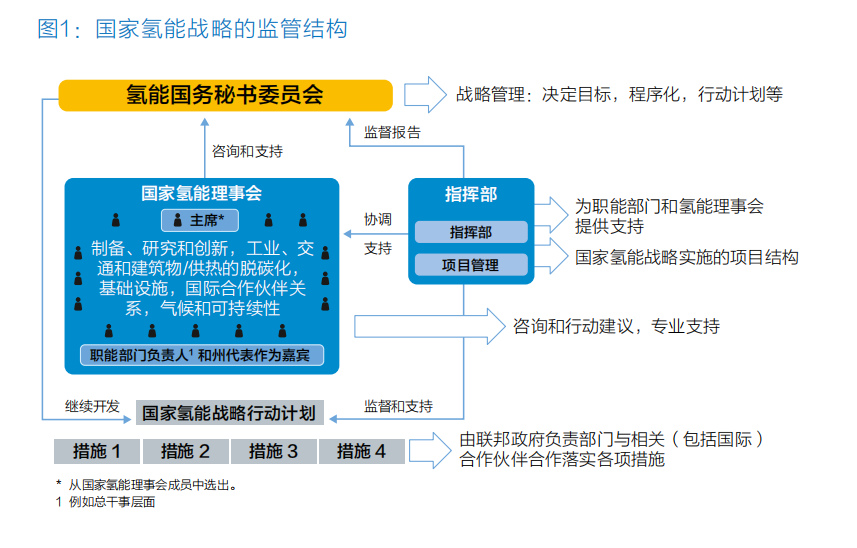 德国国家氢能战略全文：90亿欧元用于氢能，绿氢将成投资重点