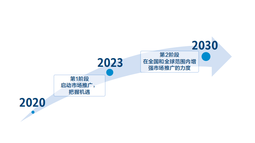 德国国家氢能战略全文：90亿欧元用于氢能，绿氢将成投资重点