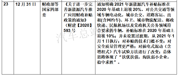 盘点|2020年国家层面主要新能源汽车政策